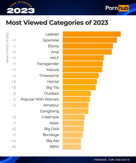 porn finder|Categories